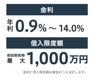 GMOあおぞらネット銀行「あんしんワイド」